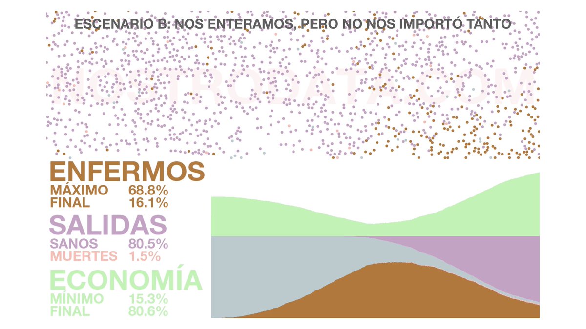 nostrodata's tweet image. Nos encantó el artículo de The Washington Post y decidimos crear un modelo para analizar el Distanciamiento Social en la Pandemia de Covid-19.

Buscamos crear un poco de conciencia en México, estamos a tiempo.

nostrodata.com/es/2020/03/17/…