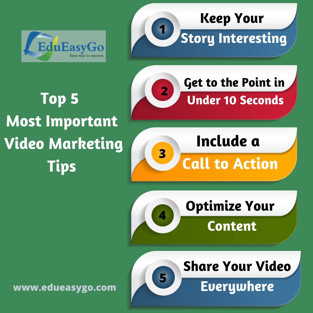 EduEasyGo1's tweet photo. Video marketers get 66% more qualified leads per year and achieve a 54% increase in brand awareness#digitalmarketing #marketing #socialmediamarketing #contentmarketing #socialmedia #seo #business #branding #OnlineMarketing #entrepreneur #marketingdigital  #videomarketingtips https://t.co/Xp5PhhGVPk