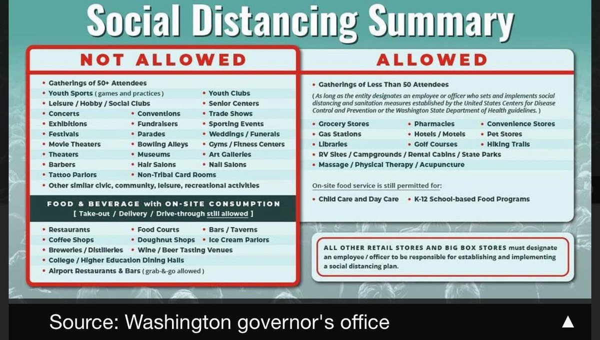 PericksonPete's tweet photo. Physical Therapy is a. Allowed gathering!   Look forward to seeing you at #performancephysicaltherapy https://t.co/AXLSMpfoYL