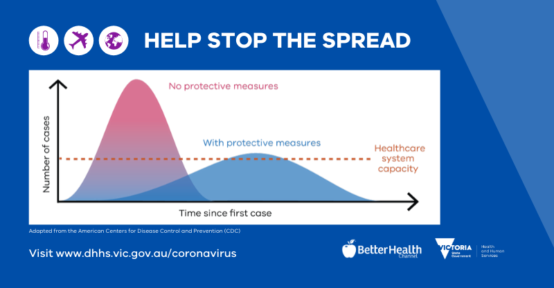 We all have a role play to help stop the spread of #COVID19.

#FlattentheCurve = help stop the spread. Practice protective measures like washing your hands often, and not touching your eyes, nose or mouth.

For the latest reliable advice: dhhs.vic.gov.au/coronavirus

#Coronavirus