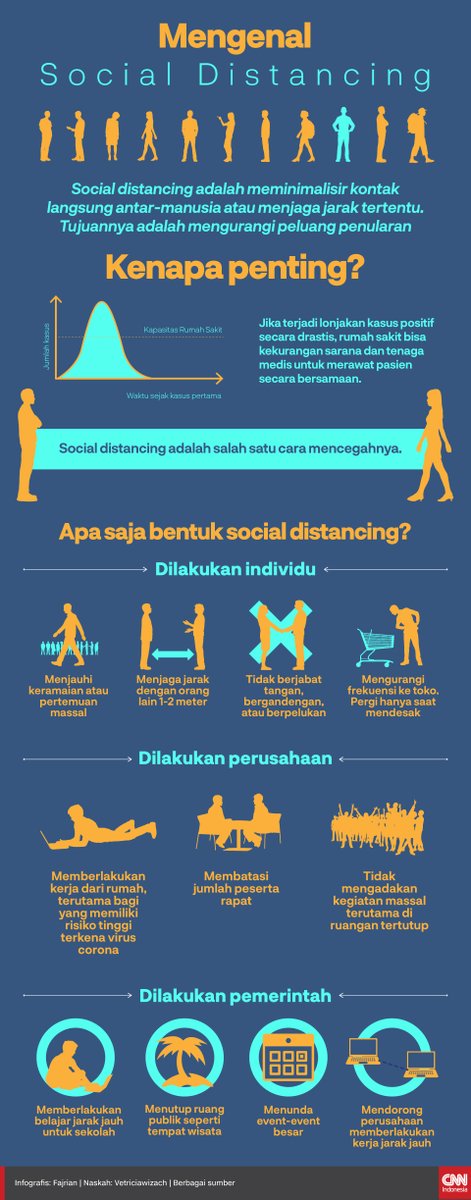 Bekerja dari rumah dan menghindari berkerumun di tempat umum bisa jadi beberapa cara untuk melakukan social distancing. 

Apa yang sudah pembaca #CNNIndonesia lakukan sebagai upaya pencegahan tertular #covid19? bit.ly/33hH4TC