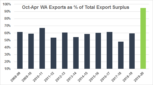 Market Check tweet media