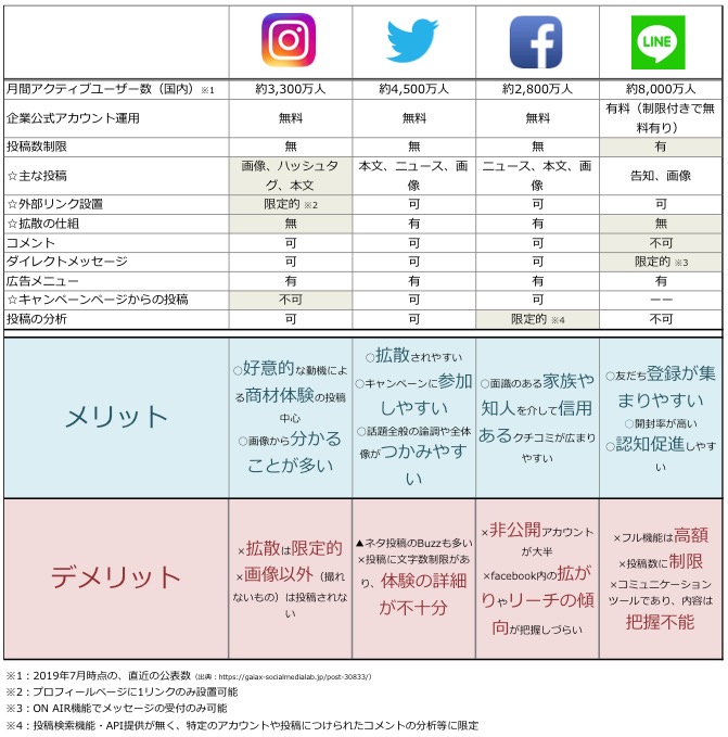 Facebook離れ Twitter Search