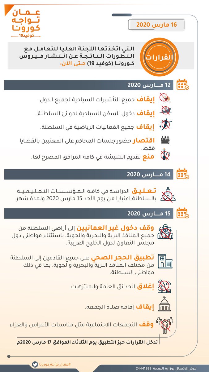 OmanVSCovid19's tweet photo. القرارات التي اتخذتها اللجنة العليا للتعامل مع التطورات الناتجة عن انتشار #فيروس_كورونا #كوفيد19 في ضوء المعطيات والمؤشرات الصحية المستجدة. علما بأن تشكيل هذه اللجنة جاء بناءً على الأوامر السامية الكريمة لجلالة السلطان #هيثم_بن_طارق المعظم ـ حفظه الله ورعاه-.
#عمان_تواجه_كورونا https://t.co/aPVK3zJ1N2