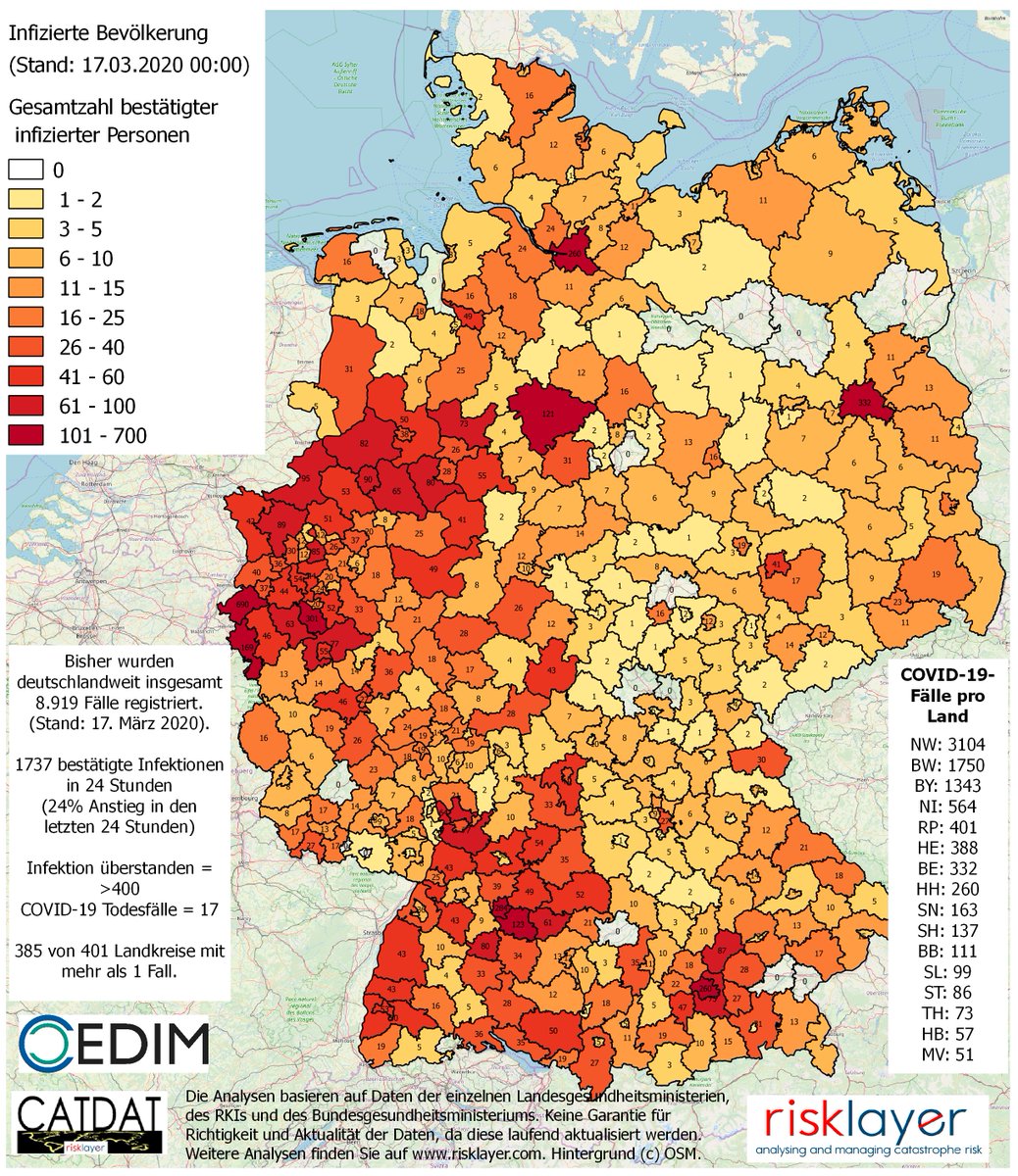 8.919 bestätigte #Coronavirus Fälle in Deutschland 17.03 00Uhr: NW 3104; BW 1750; BY 1343; NI 564; RP 401; HE 388; BE 332; HH 260; SN 163; SH 137; BB 111; SL 99; ST 86; TH 73; HB 57; MV 51 -- 385/401 Kreise betroffen. <a href="/KITKarlsruhe/">Shmoopy</a>
<a href="/dpa/">dpa</a> <a href="/BNN_BaNeuNa/">BNN</a> #Covid_19 #CoronaVirusDE