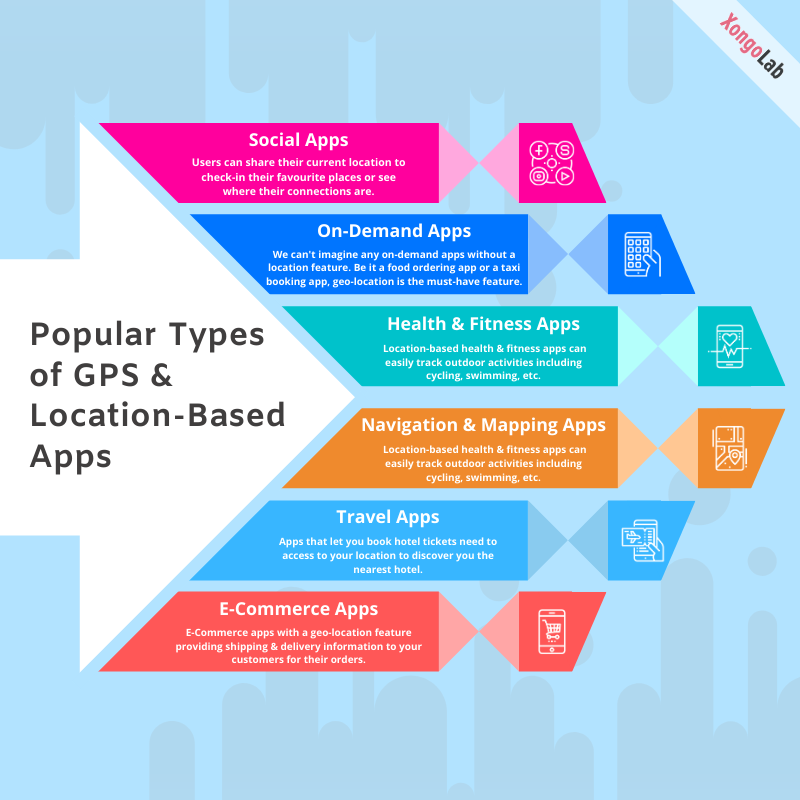 XongoLab's tweet photo. Nowadays, geolocation apps are one of the most used apps. Look at this infographic to know various kinds of such application relying upon the different business requirement. Boost your business by developing a location-based mobile app with #XongoLab.
#GeolocationApp #MobileApp https://t.co/JA8zOQExWH