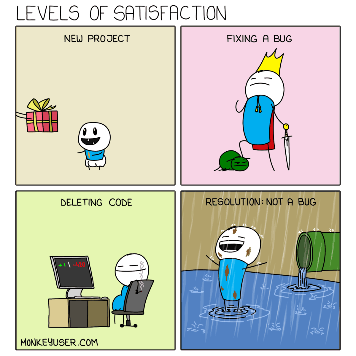 ismonkeyuser's tweet photo. Levels Of Satisfaction (https://t.co/50jBNyaw9U) https://t.co/Rakv1yoRTI
