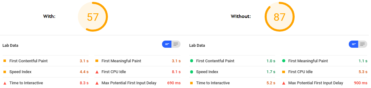 Erwin Hofman (perceived) performance, CWV, RUM tweet media