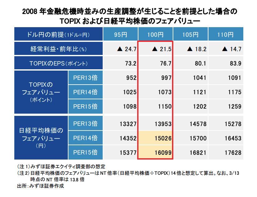 日経平均株価5つのポイント 2021年10月 Youtube