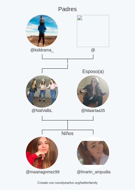 NatValbL's tweet photo. Mi Familia de Twitter:
Padres: @kiddrama_ @
Esposo(a): @Maartaa35
Niños: @maariagomez99 @lmartn_ampudia

via https://t.co/aGVkeX8Fkd

⠀ https://t.co/jU4nvh9u9n
