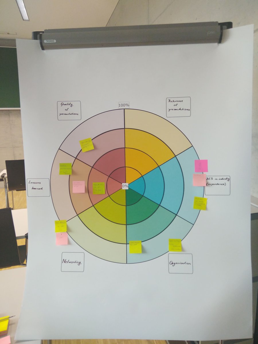 RESINDUSTRY Project tweet media