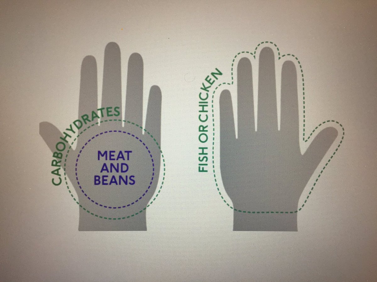 Fit To Care (@whhfittocare) on Twitter photo Use your hands to help with portion size. Your hands are the right size for your body <a href="/WHHFitToCare/">Fit To Care</a> <a href="/WHHNHS/">WHH 🏥</a> <a href="/WHHYourFuture/">Your Future at WHH</a> <a href="/WHHAHPs/">WHH AHPs</a> #NHWeek Use your hands to help with portion size. Your hands are the right size for your body <a href="/WHHFitToCare/">Fit To Care</a> <a href="/WHHNHS/">WHH 🏥</a> <a href="/WHHYourFuture/">Your Future at WHH</a> <a href="/WHHAHPs/">WHH AHPs</a> #NHWeek