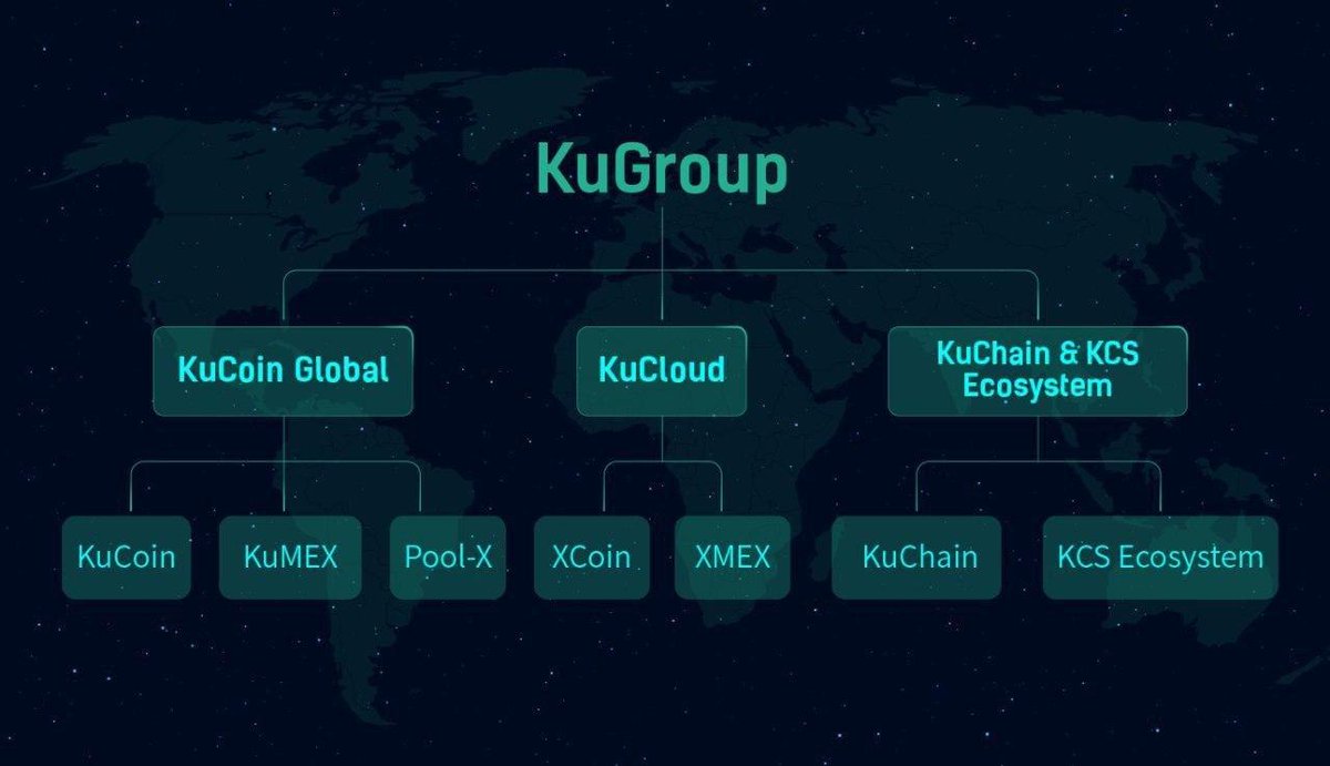 KuCoinTurkey's tweet photo. KuCoin Yapısı ve Stratejisinin  Geliştirilmesine İlişkin Büyük Duyuru

KuCoin yönetim ekibi, #KuCoin yapısının, markasının ve stratejisinin kapsamlı bir iyileştirmesini sağlanacaktır. Yükseltmenin ilk adımı , #KuGroup resmi olarak kuruldu.

Detaylı bilgi:
https://t.co/5bHS3eKARP https://t.co/hnOJWgKZub