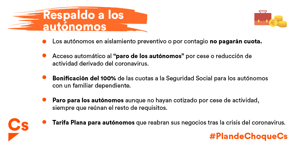 CsBaleares's tweet photo. 🍊Ciudadanos es el partido de los autónomos

👨��💻👩‍🔧🧑‍🌾Necesitan el respaldo de todos para seguir adelante en plena crisis sanitaria y económica. #COVID19 

#PlanDeChoqueCs https://t.co/NvTunyOatp