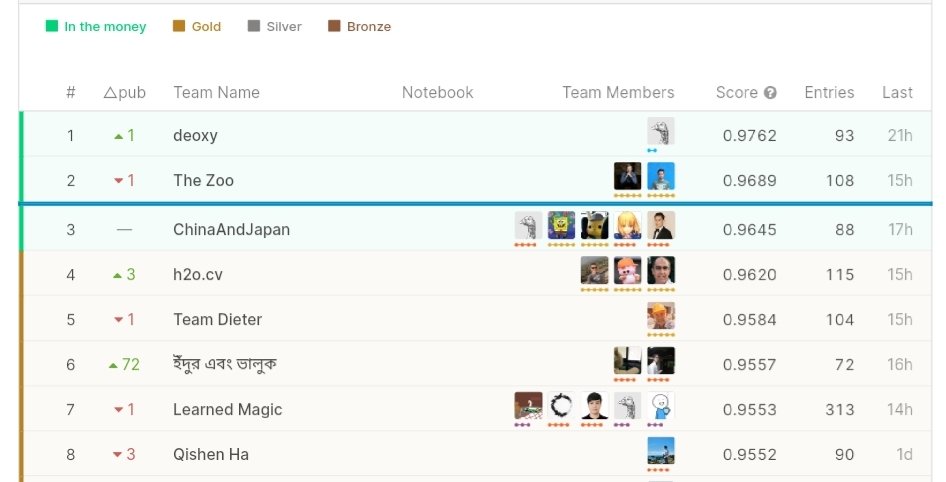 Dmitry Gordeev tweet media