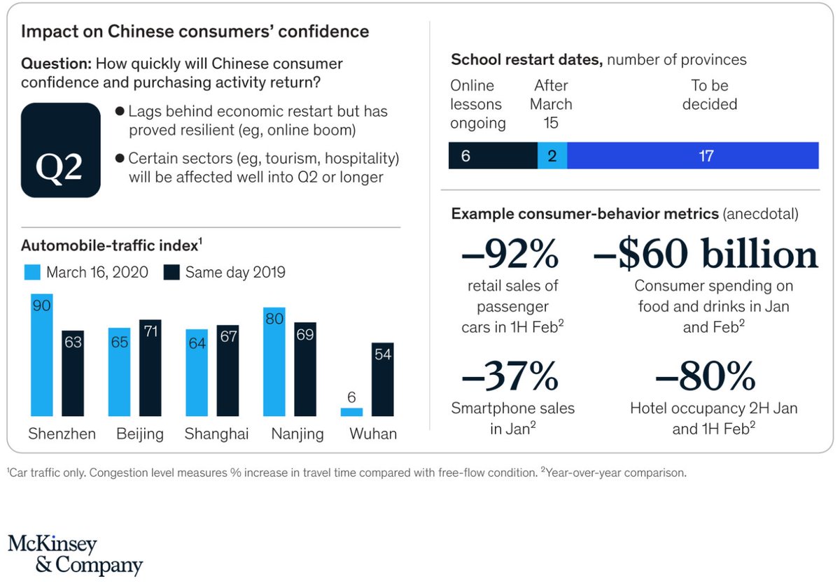 yoctol's tweet photo. Global #recession is going on: 
As the #CoronavirusOutbreak keeps on, it is the difference between mindful #cautiousness and neglectful #optimism should we put into full concern. #COVID19 @businessinsider 

ref. https://t.co/qScQYxnZhA https://t.co/s1CtBDH9HP