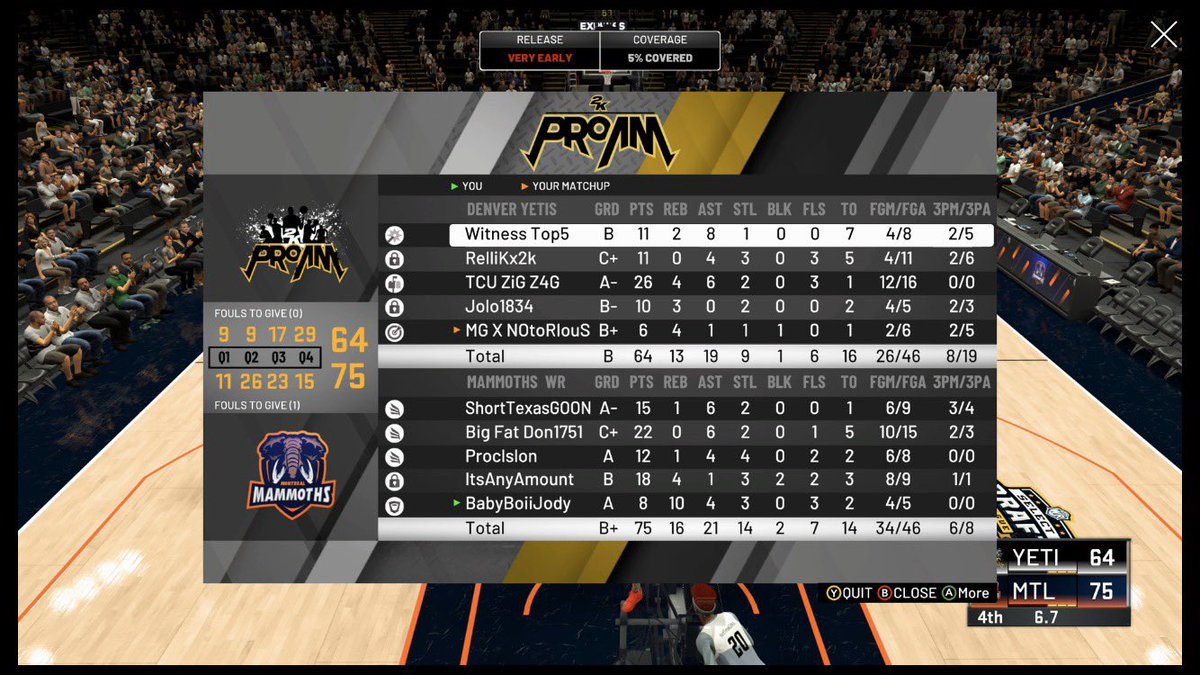 The swing the last few games has been amazing your WR Select Mammoths have advanced to 5-1 on the Szn @WRSelect 

Our Gm @BabyBoiiJody is doing an excellent job