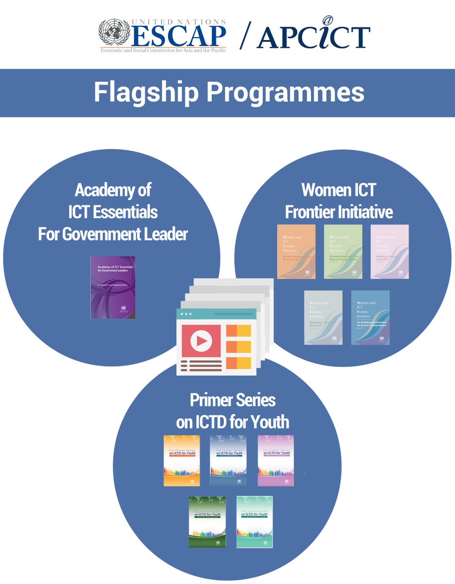 APCICT's tweet photo. Aside from conducting trainings, APCICT also develops and publishes knowledge products related to its #flagshipprogrammes 📘namely:
- Academy of ICT Essentials For Government Leader
- Women ICT Frontier Initiative
- Primer Series on ICTD for Youth
➡️https://t.co/dCF7yJ9Ba4
#ICT4D https://t.co/cgkDGAdtL2