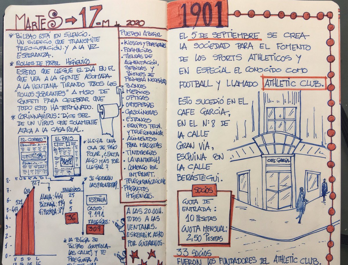 Martes 17. 1901. Historias del Athletic. #YoMeQuedoEnMiCasa pero dibujando.