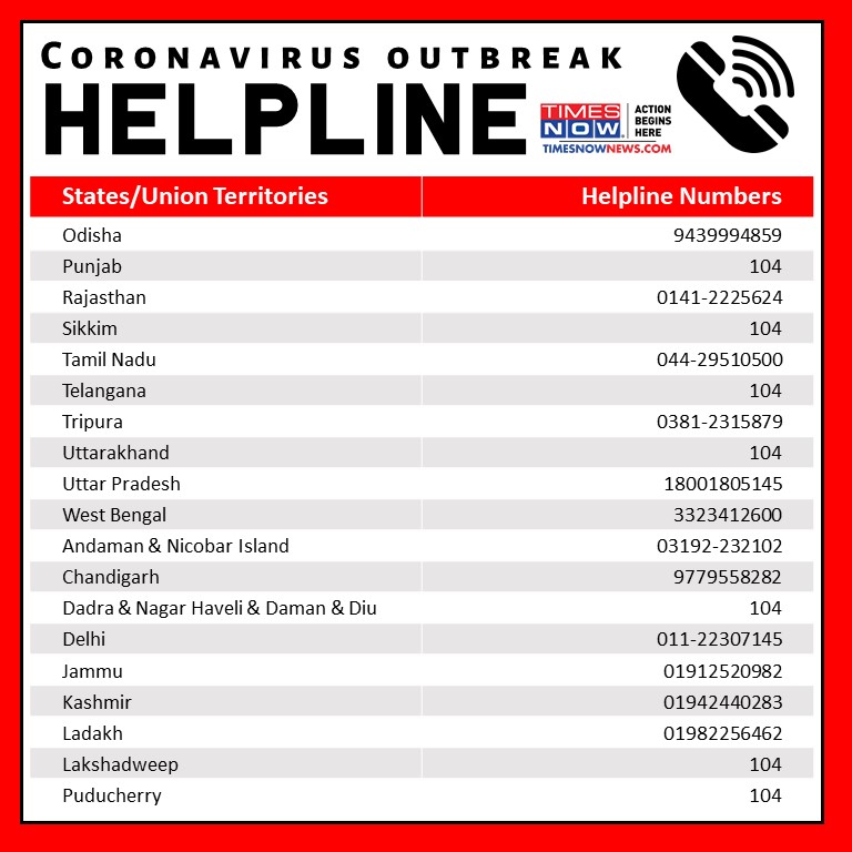  #IndiaFightsCoronavirus HELPLINE NUMBERS of States & UTs.Stay alert, stay safe.