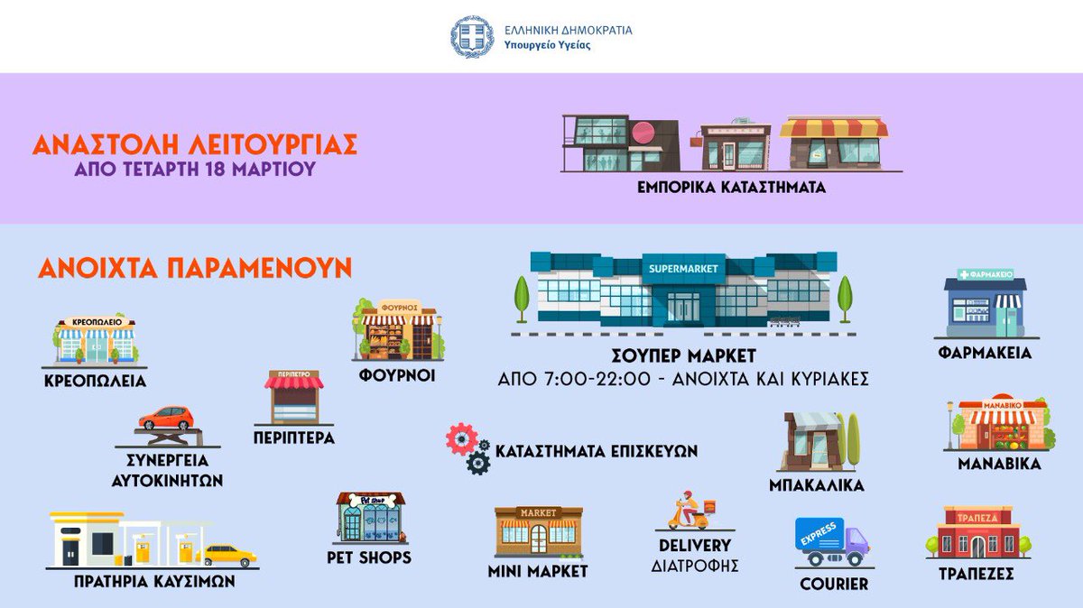 YpYgGR's tweet photo. Τι κλείνει &amp; τι παραμένει ανοικτό. https://t.co/xTjEPhT8PM