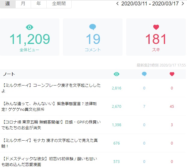 ミルクボーイ の人気がまとめてわかる 評価や評判 感想などを1時間ごとに紹介 ついラン