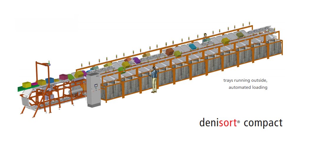Denisort Compact applications.. 
▪ Ideal for e-commerce, retail, CEP services, B2B &amp; 3PL
▫ Sorting for dispatch, restmail, incoming goods, returns &amp; cross-docking-sortation
▪ Processes all possible packaging types
▫ Extension of existing sortation capacity for peak periods