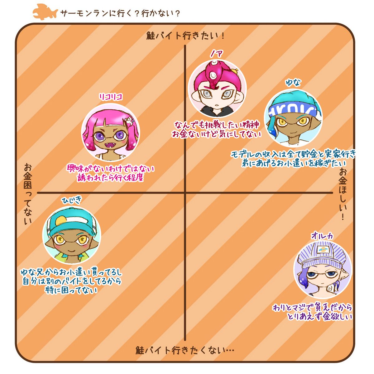 Sattycos's tweet photo. 素材お借りしました!
ウチはゆな兄とオルカがバイト勢。特にゆな兄は友達4人で固定バイトチーム組んでやってる(`・ω・´)
#Octaphose https://t.co/tPLlXAxxdF