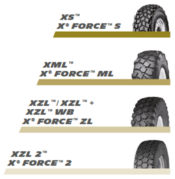 The Michelin Military Tyres portfolio is based on four families of 'X-Force' tyres. In their various configurations, these seek to give some ability to tailor to the usage profile somewhat, albeit always at a sacrifice to a contrasting terrain.