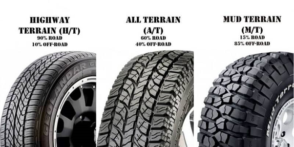 Any tyre that gives you additional performance in one terrain tends to sacrifice performance in another. Broadly you get on- or off-road oriented grip - the more aggressive the cleats, the better it will grip in mud/snow/sand but the less it can grip a road or hard surface.