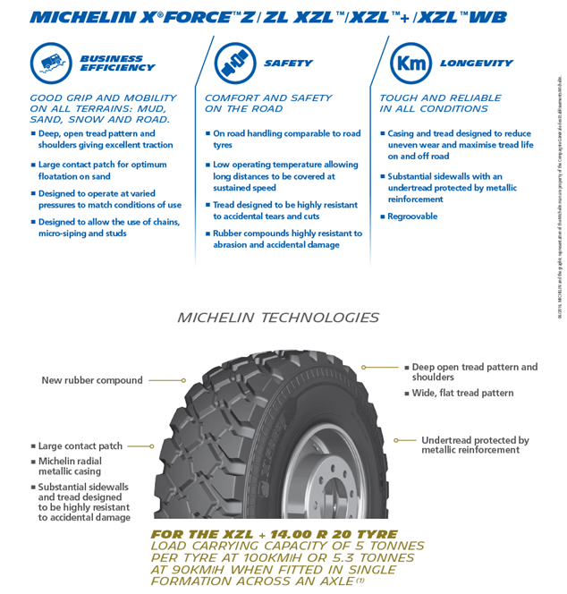 The UK has selected XZL, the 'general purpose' tyre with reasonable road, mud and rock performance. Whilst you can argue many things, this is doubtless the right choice.