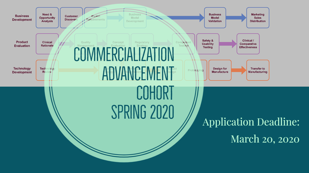 CenterTREAT's tweet photo. If you are working from home, this is great online learning opportunity where you can interact with like-minded innovators.  Apply to the TREAT Spring 2020 Commercialization Advancement Cohort program!  Deadline March 20th. https://t.co/swL2eaPBKt https://t.co/bJ135B14yu