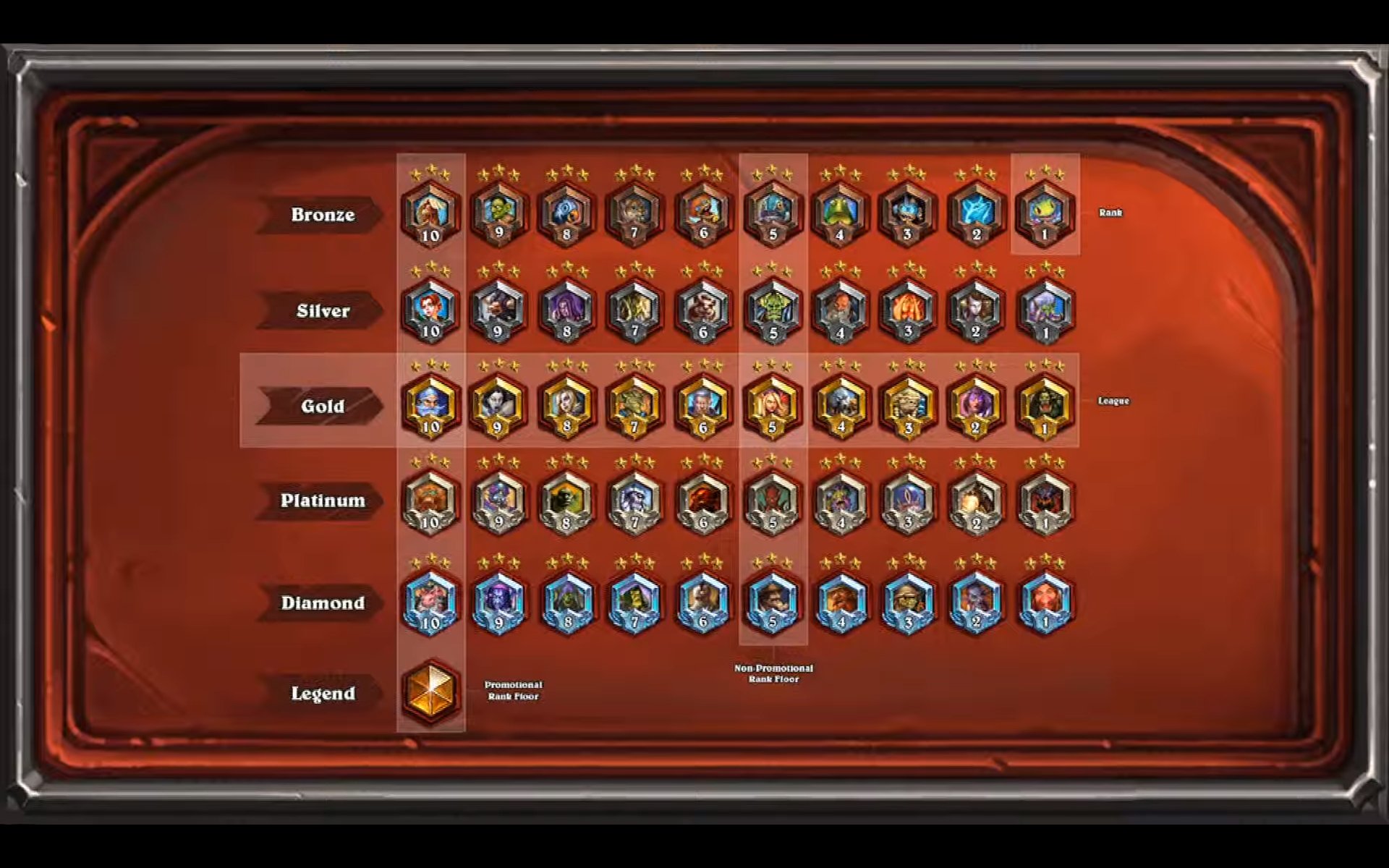 Ahirun ハースストーンの新しいランクシステム ブロンズからシルバー ダイヤモンドと進みレジェンドランクまで進む 全てのプレイヤーはシーズン初めにブロンズまで降格するが 大きなボーナスがある ランク報酬は 到達直後に貰えるものとシーズン