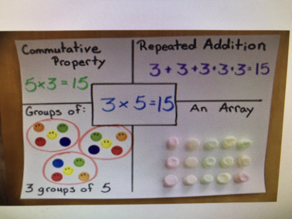 CorpusChristi_K's tweet image. P4 can solve problems involving a combination of addition, subtraction, multiplication and division. ➕➖✖️➗They created Think Boards for their Maths Buddy to work out. We’ll be creating boards for #fractions tomorrow. #explainit @MathsScot @glasgowcounts @mathsnoproblem