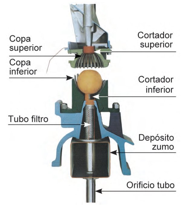 El zumo de naranja industrial se elabora colocando la fruta en la copa inferior, la superior baja y la presiona->la exprime y abre un agujero por debajo->zumo+pulpa pasan por tubo perforado->filtro. Así se evitan los aceites esenciales de la cáscara (mal sabor)  #gominolasdepeseta