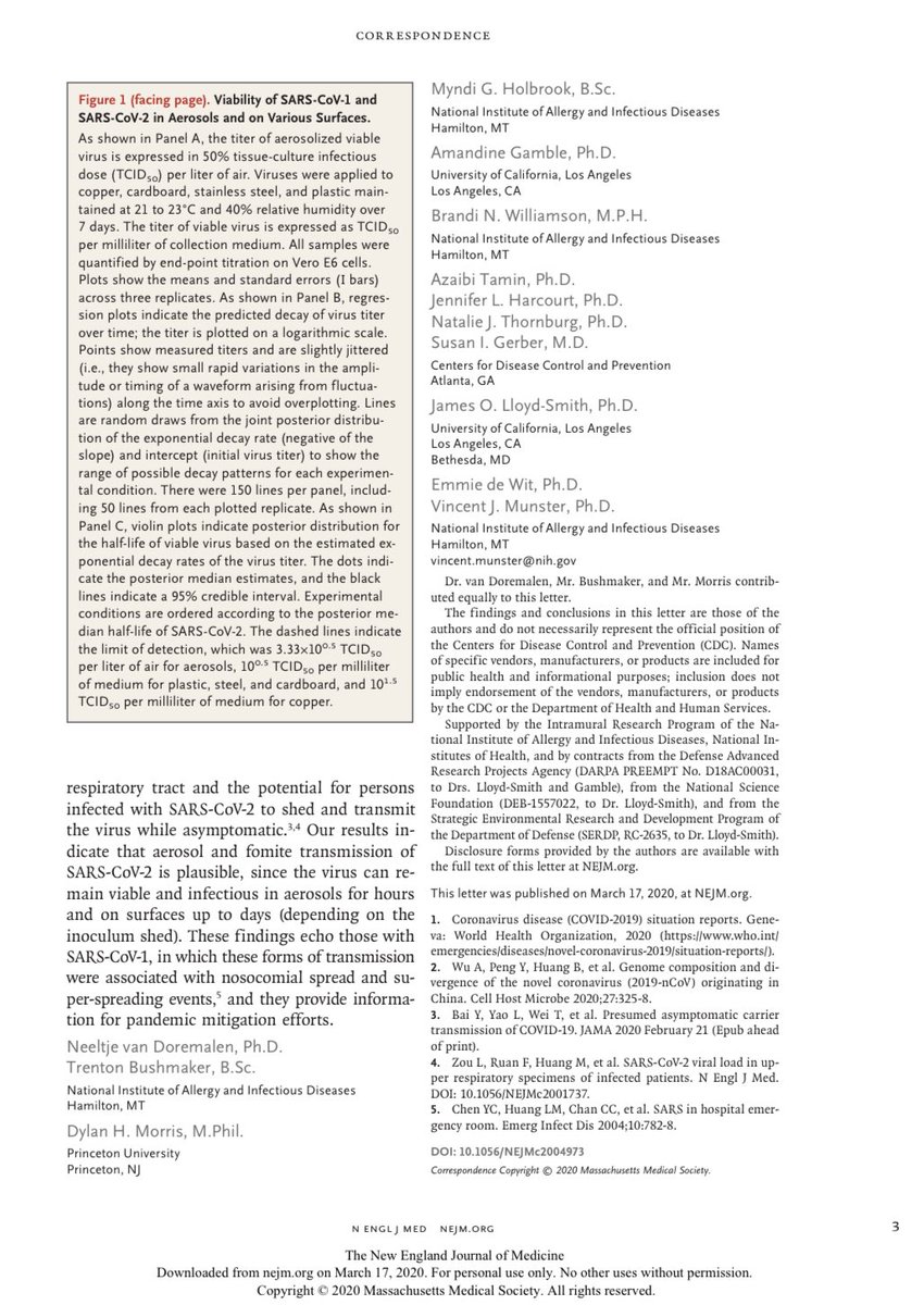 Ron_George's tweet photo. “aerosol and fomite transmission of SARS-CoV-2 is plausible, since the virus can re- main viable and infectious in aerosols for hours and on surfaces up to days” @NEJM #COVID19 #coronavirus #SARSCoV2 https://t.co/EJwrJYHOSW