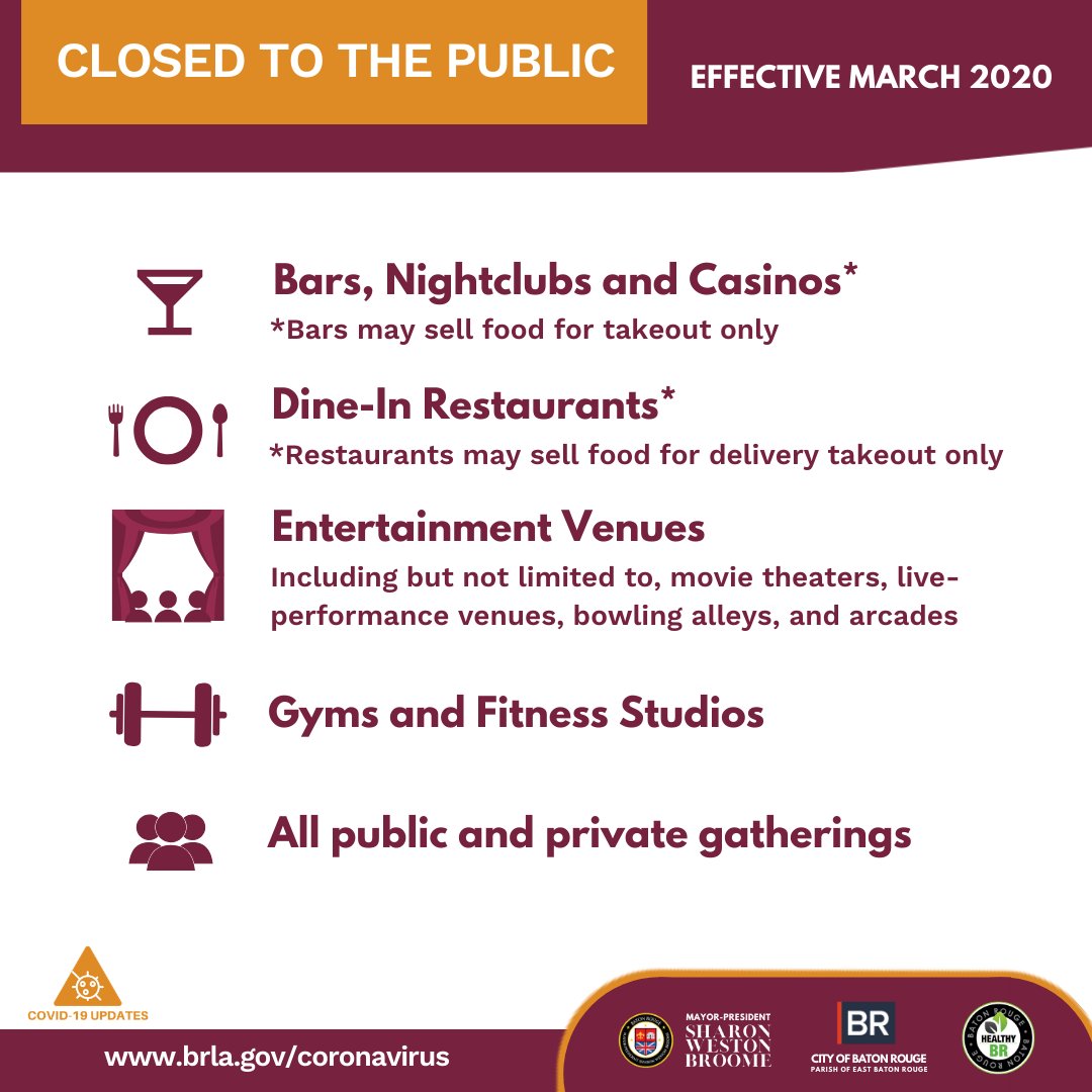 TheCityofBR's tweet photo. New actions to immediately slow the spread of #COVID19 in East Baton Rouge Parish:
- Bars, nightclubs &amp; casinos closed.
- Entertainment venues closed.
- Gyms &amp; fitness centers closed.
- Restaurants take-out/delivery only.
- Public &amp; private gatherings banned. https://t.co/9Ue3VNuhvR