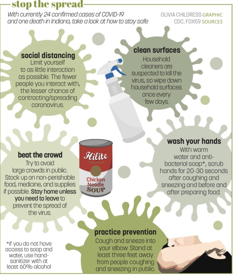 Stop the spread! Please refer to the graphic below by Olivia Childress and take into consideration what you need to do to remain healthy and decrease the potential spread of the virus to others.