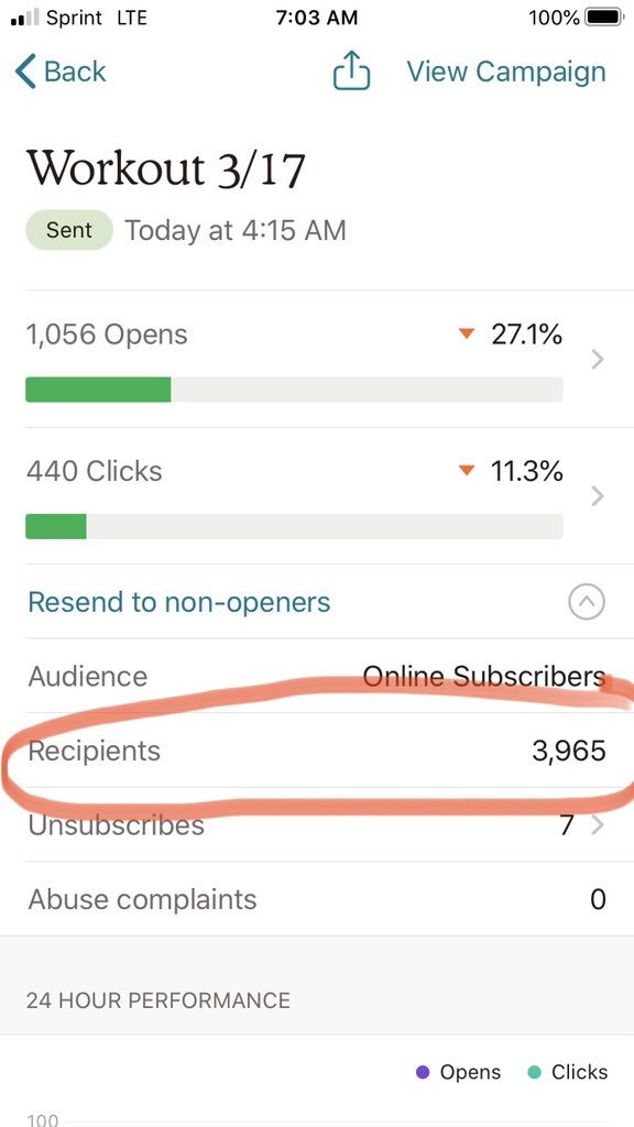 ChrisMangano's tweet photo. Close to 4K people got a workout this morning. For FREE. I’d love to get that number over 20k. Let’s stay healthy while our gyms are closed. Home workouts daily all of March. All you need is an email. Just click this link 👇🏼and please retweet!

https://t.co/RC5F7XQKMB https://t.co/b8FsPv7rmK