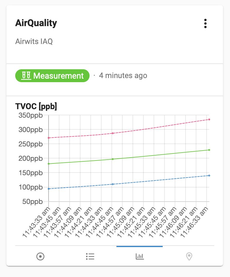 IO Frog - Sigfox dedicated IoT platform tweet media