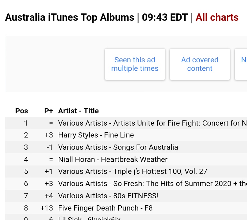 "Fine line" re entered top 10 on itunes USA and is #2 on itunes Australia!