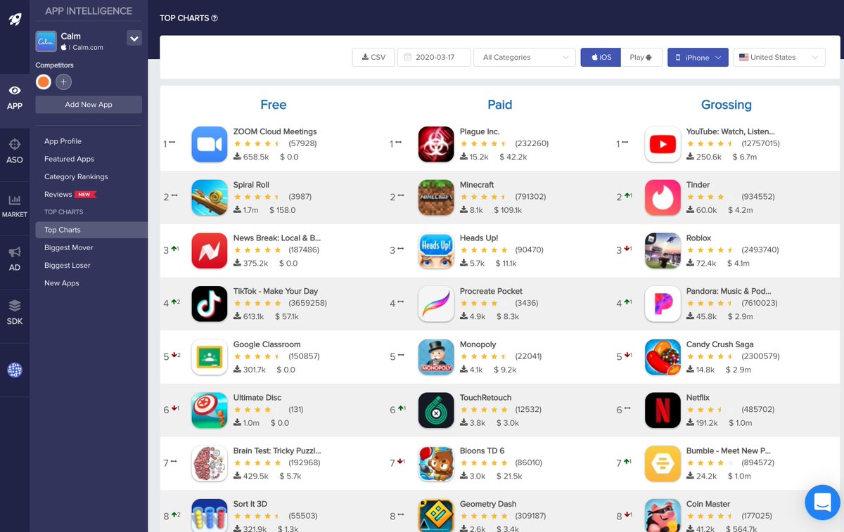 Top 5 Us Dating Site 2020 : Top 25 Dating Sites And Apps A To Z List Of The Best Free And Paid Dating Websites For 2021 Observer - Online dating sites have made a lot of progress since they began, when they were a little shameful, but humble.