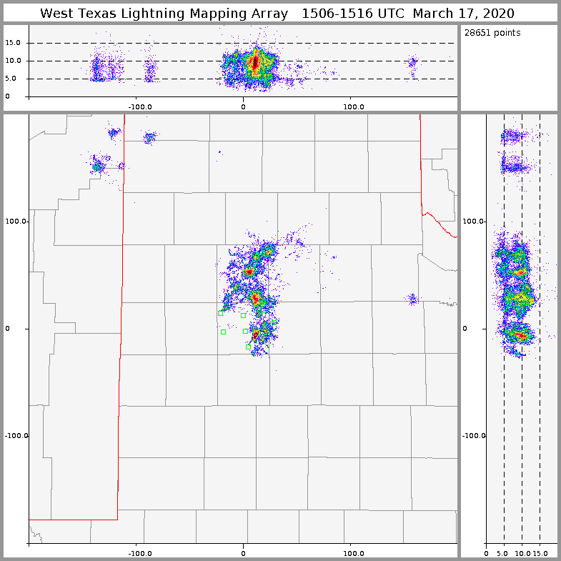 Chris Schultz tweet media