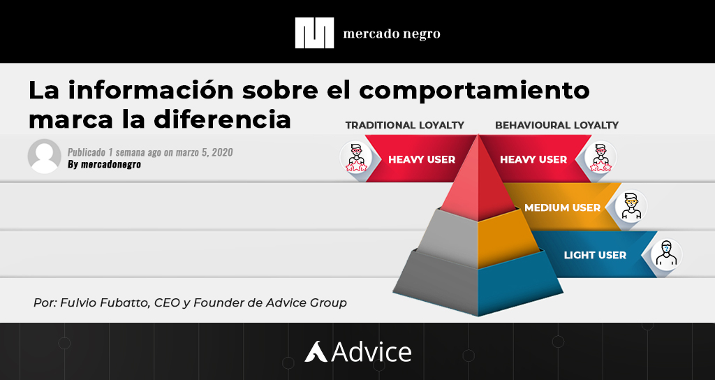 If you think that your loyalty program should only target regular clients, well, you should probably reconsider your strategy.
Read the full article by FULVIO FURBATTO, Advice Group CEO bit.ly/2x5DBeM
#loyalty #digitalmarketing #digitalloyalty #customerexperience #crm