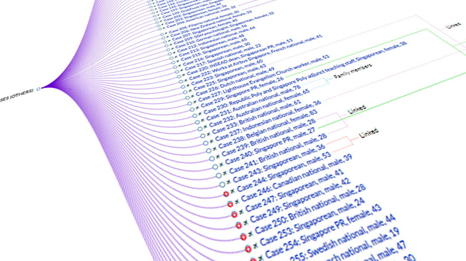 Singapore has 266 confirmed #COVID19 cases as of Tuesday (Mar 17). Here's a look at all the cases so far, the links between them and the patients who have recovered: cna.asia/sgcovid19