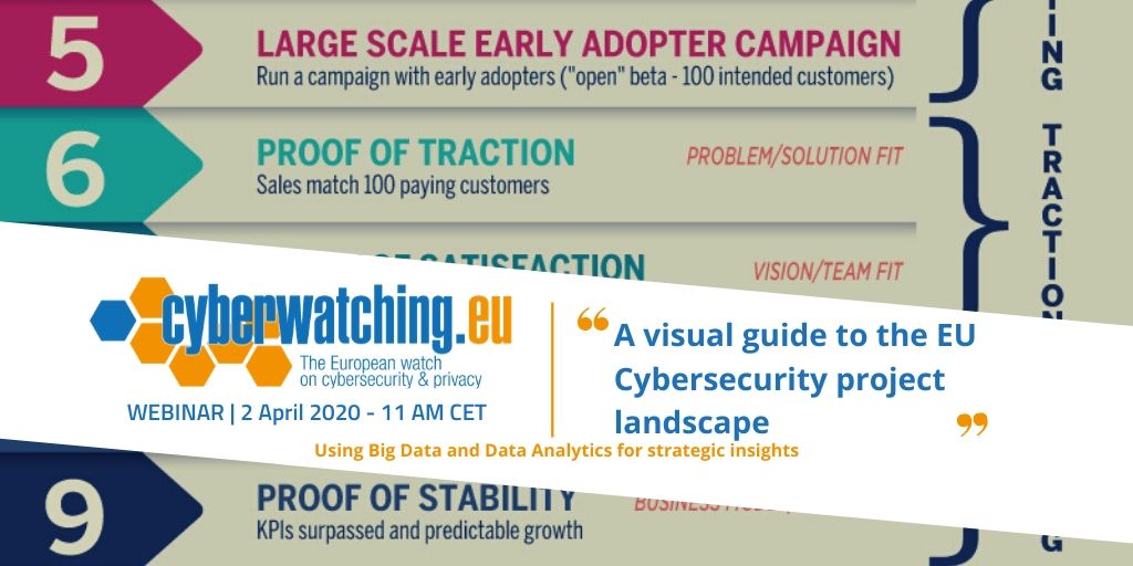 cyberwatching.eu tweet media