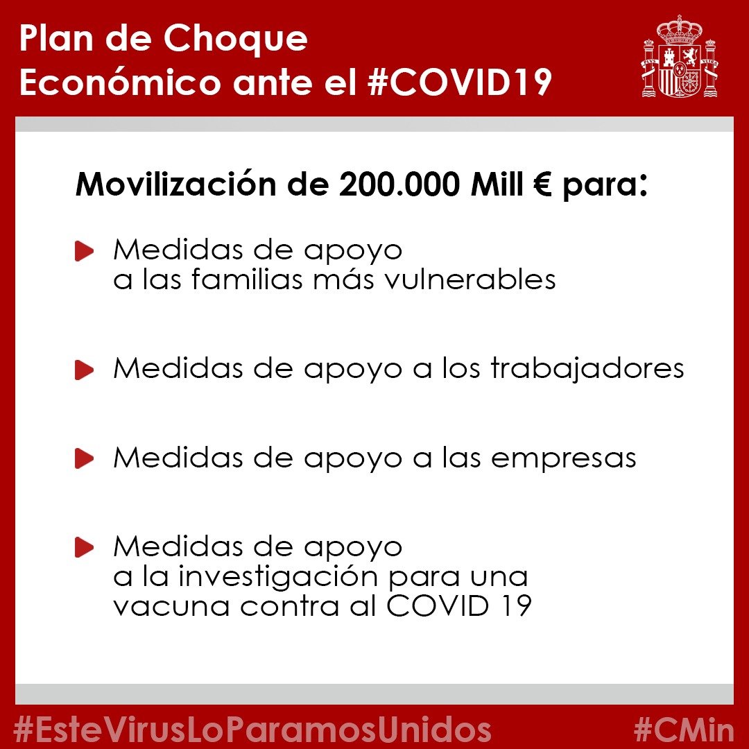 desdelamoncloa's tweet image. El Gobierno refuerza las medidas del Plan de Choque Económico aprobado la semana pasada, la mayor movilización económica y social de recursos de nuestra historia:

✔ 200.000 Mill.€ para proteger a familias y empresas, para no dejar a nadie atrás.
#EsteVirusLoParamosUnidos #CMin