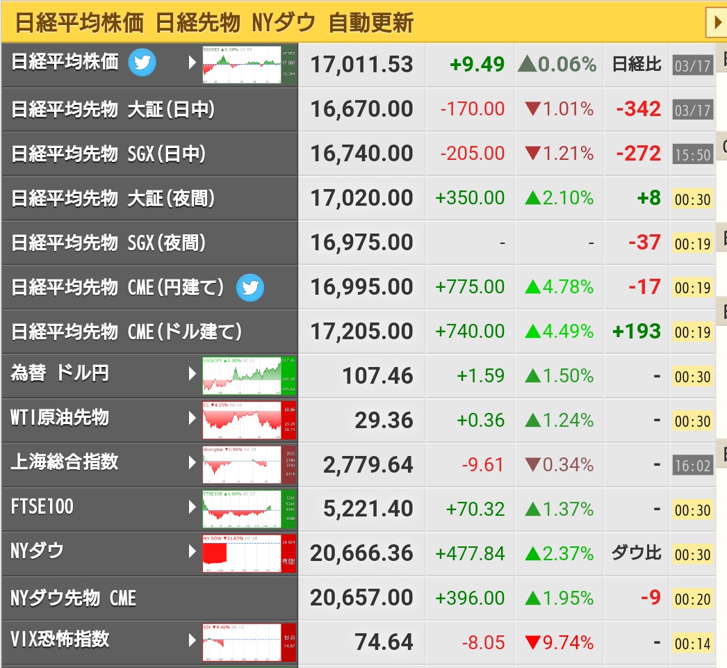 先物 ニューヨーク