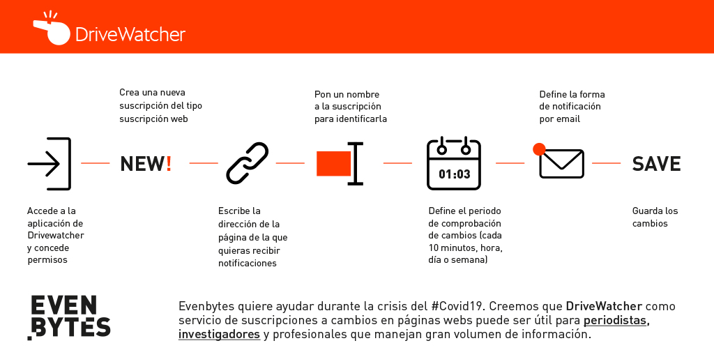 cudonfls's tweet photo. @_juanjocacho Otro caso para estar informados del Boletin oficial de Cantabria @cantabriaes. Usando la direccion https://t.co/qZf6M20NCO y añadir las palabras clave "camargo" o "oposciones" para saber cuando se publican nuevas convocatorias o noticias del ayuntamiento
@evenbytes 
#DriveWatcher https://t.co/IDnMqN98j9