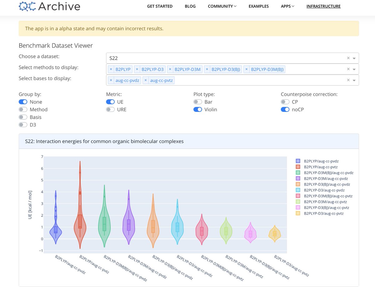 The QCArchive Team is excited to announce the Benchmark Datasets WebApp. Understand the accuracy of quantum chemistry methods across a wide range of literature-standard benchmarks. qcarchive.molssi.org/apps/reaction_…